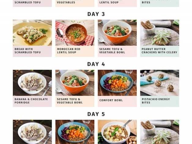 Vegan Weight Loss Meal Plan: Shed Pounds with Plant-Based Foods