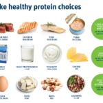 Protein Calculator for Weight Loss: Maximize Your Results