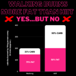 Does Walking Burn Fat: Uncover the Surprising Truth
