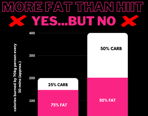 Does Walking Burn Fat: Uncover the Surprising Truth