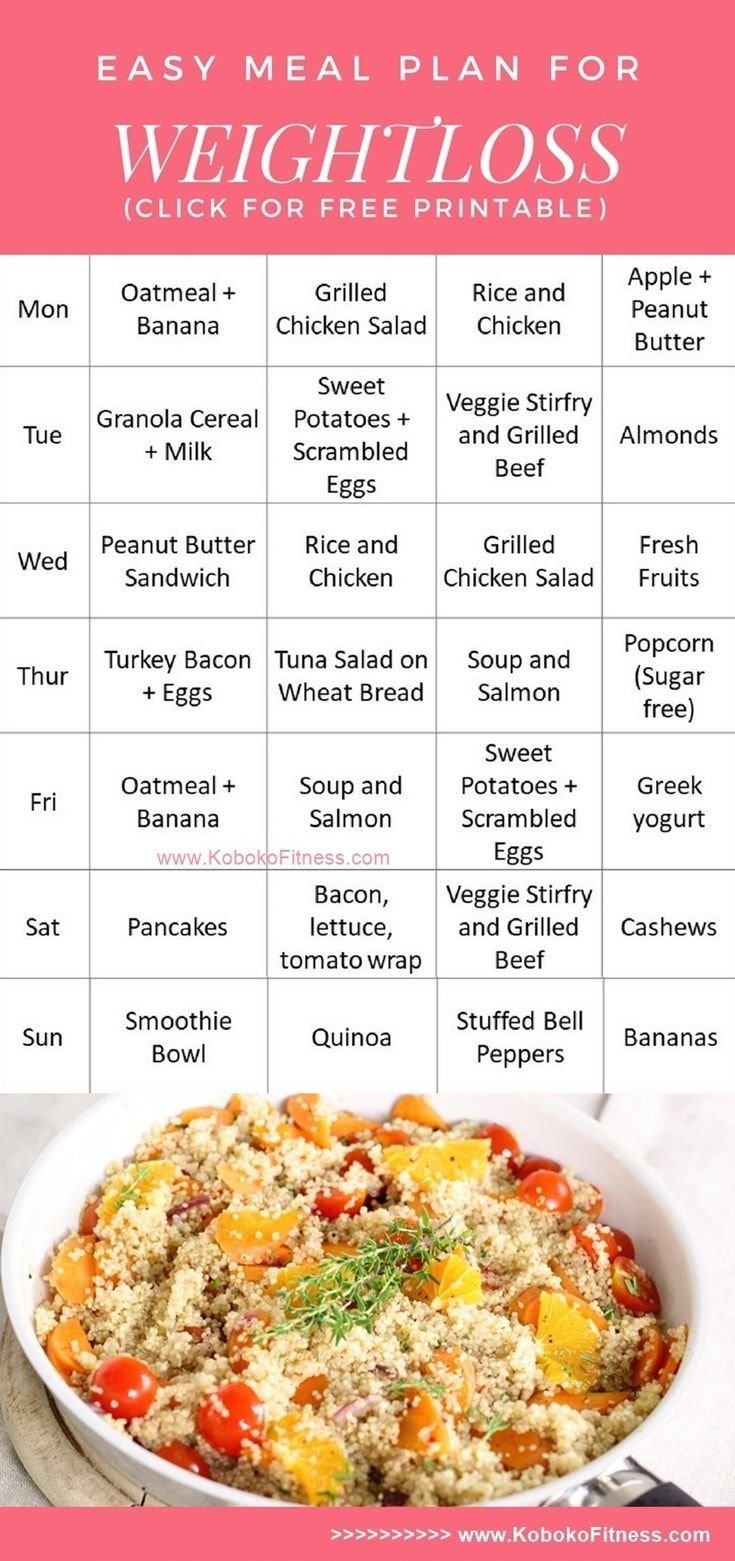 Easy Diet for Losing Weight: Simple Tips for Fast Results
