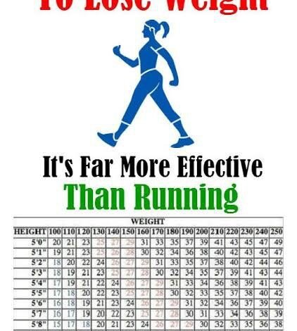 How Long Should You Walk to Lose Weight: Ultimate Guide