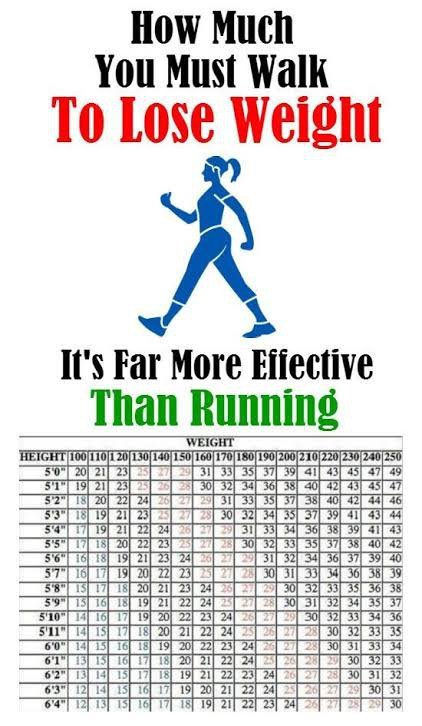 How Long Should You Walk to Lose Weight: Ultimate Guide