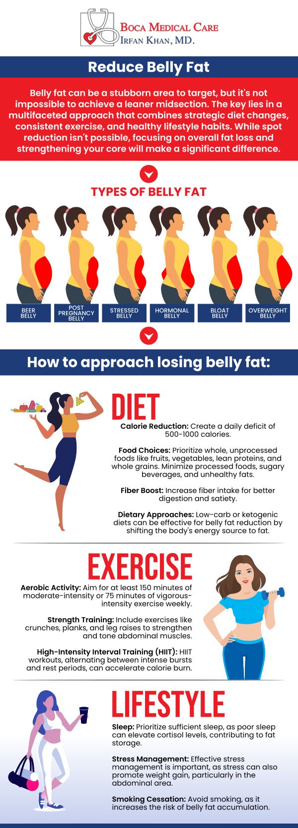 How to Lose Belly Fat Fast: Proven Tips and Effective Strategies