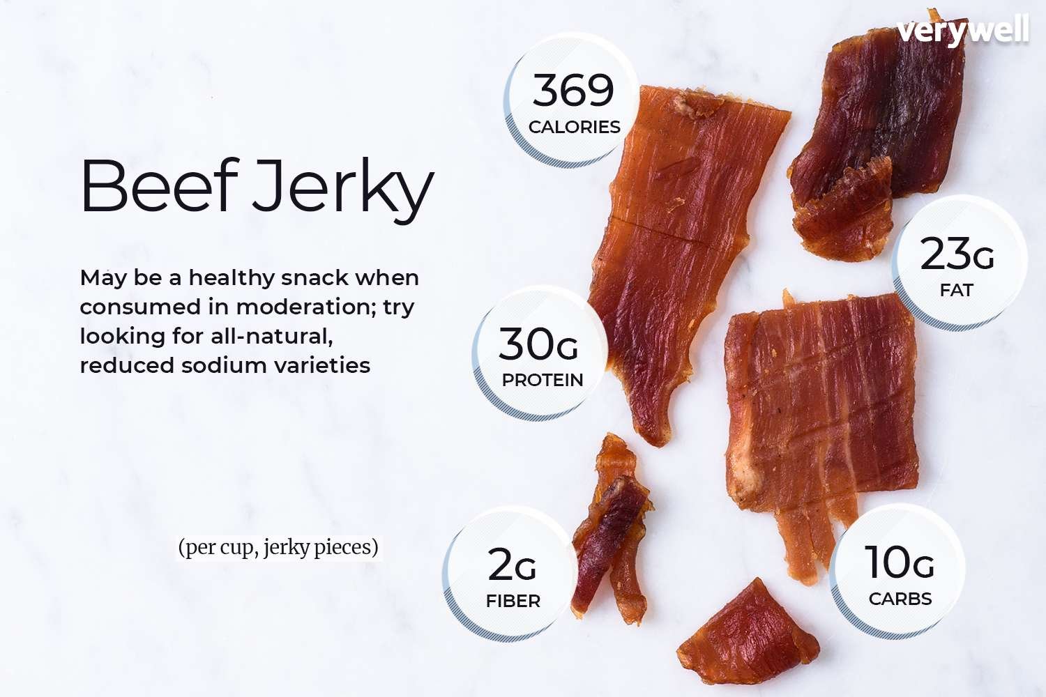 Is Beef Jerky Good for Weight Loss: A Healthy Snack Option?
